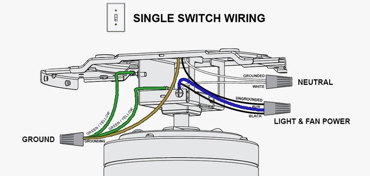 How to connect the blue wire on a ceiling fan?